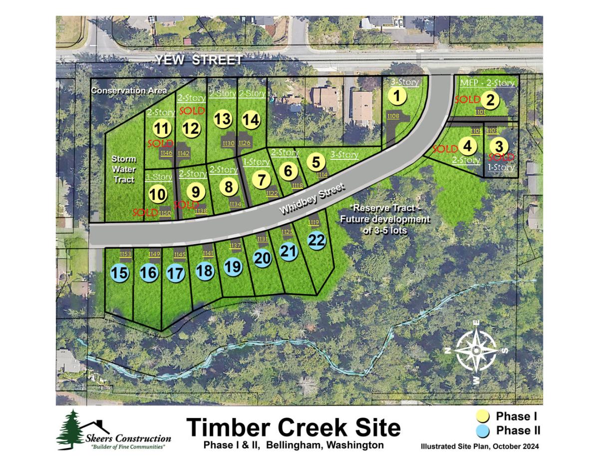 Illustrated site plan of Timber Creek Site showing numbered lots, streets, and future development areas in Bellingham, WA.